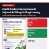 PLN ULP Singkawang Kota Lakukan Pemeliharaan Jaringan, Listrik Padam Sementara di Sejumlah Wilayah